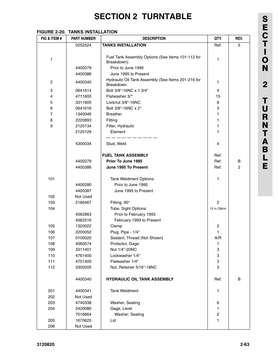JLG 120HX Parts Manual User Manual | Page 95 / 216