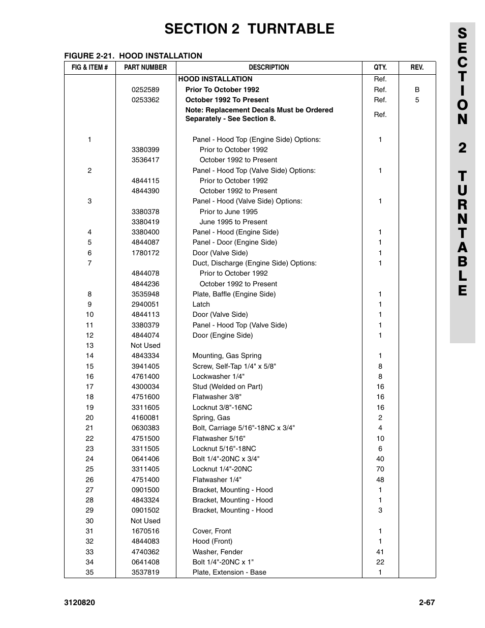 JLG 120HX Parts Manual User Manual | Page 99 / 216