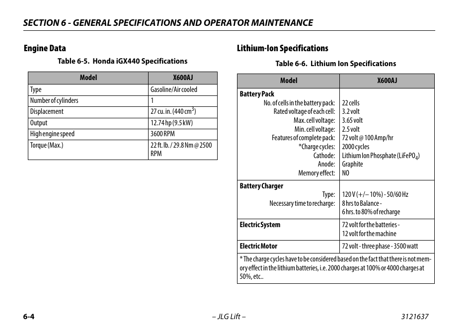 Engine data, Lithium-ion specifications, Engine data -4 lithium-ion specifications -4 | Honda igx440 specifications -4, Lithium ion specifications -4, Engine data lithium-ion specifications | JLG X600AJ Operator Manual User Manual | Page 114 / 154