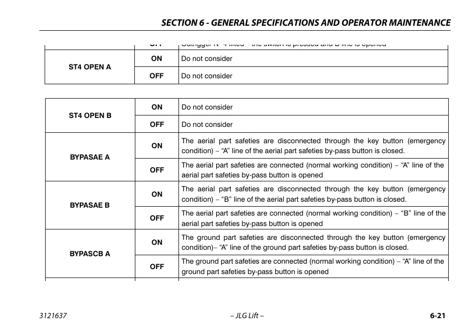 JLG X600AJ Operator Manual User Manual | Page 131 / 154