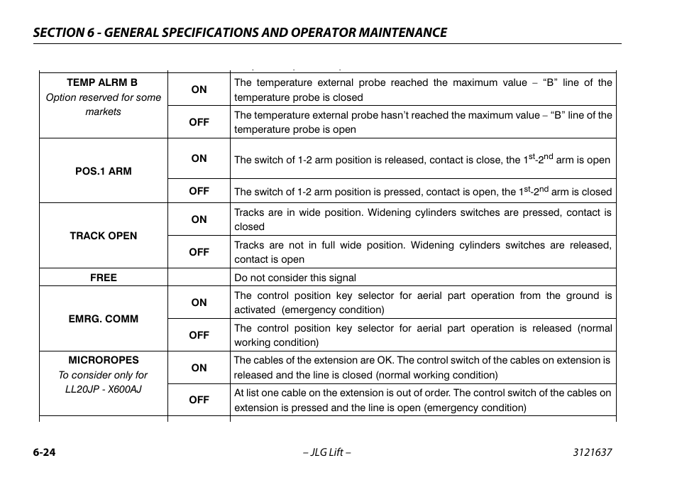 JLG X600AJ Operator Manual User Manual | Page 134 / 154
