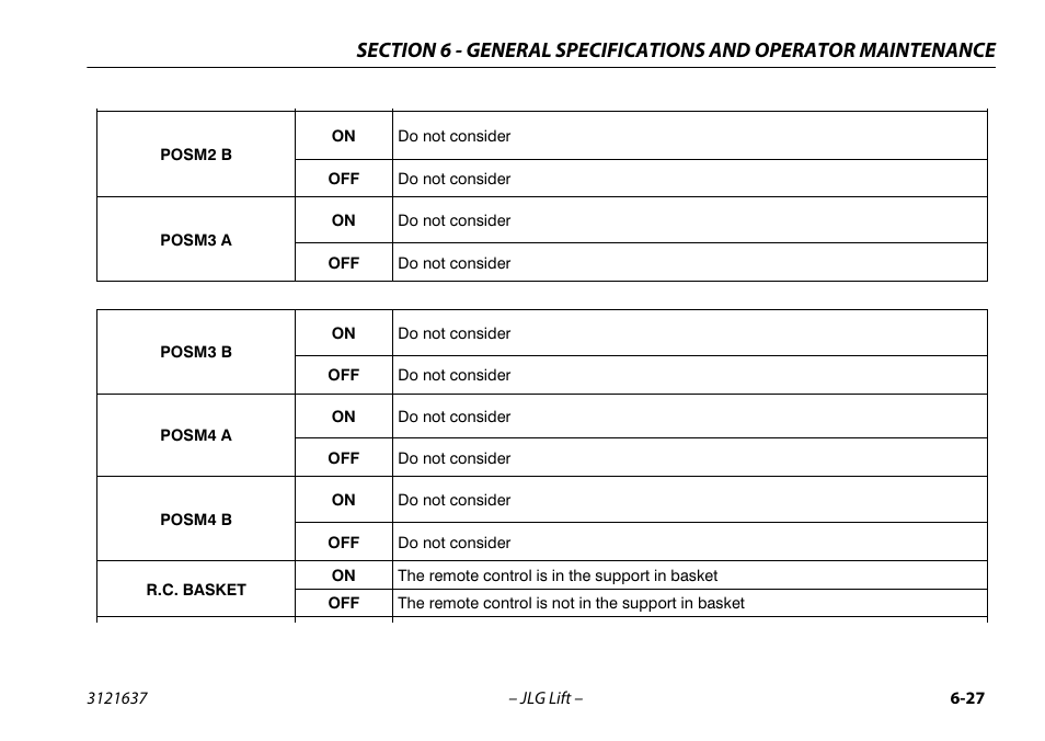 JLG X600AJ Operator Manual User Manual | Page 137 / 154