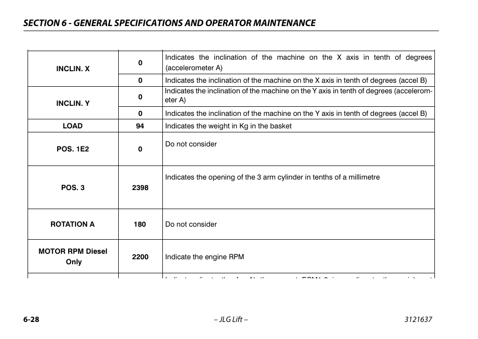 JLG X600AJ Operator Manual User Manual | Page 138 / 154