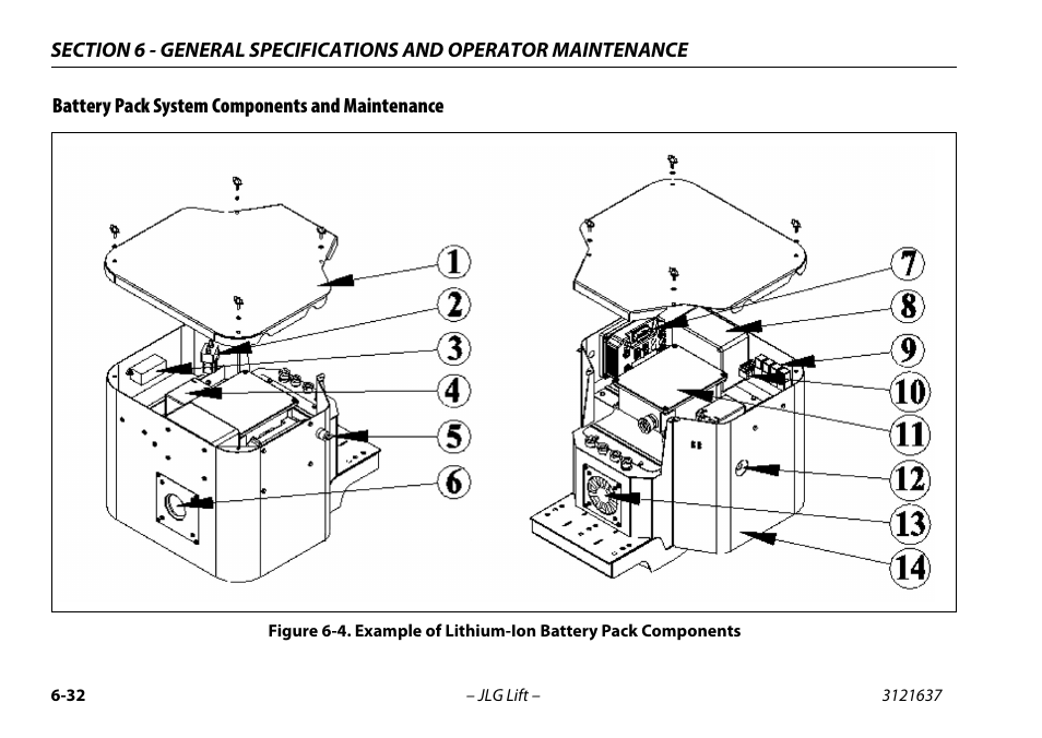 Battery pack system components and maintenance, Battery pack system components and maintenance -32, Example of lithium-ion battery pack components -32 | JLG X600AJ Operator Manual User Manual | Page 142 / 154