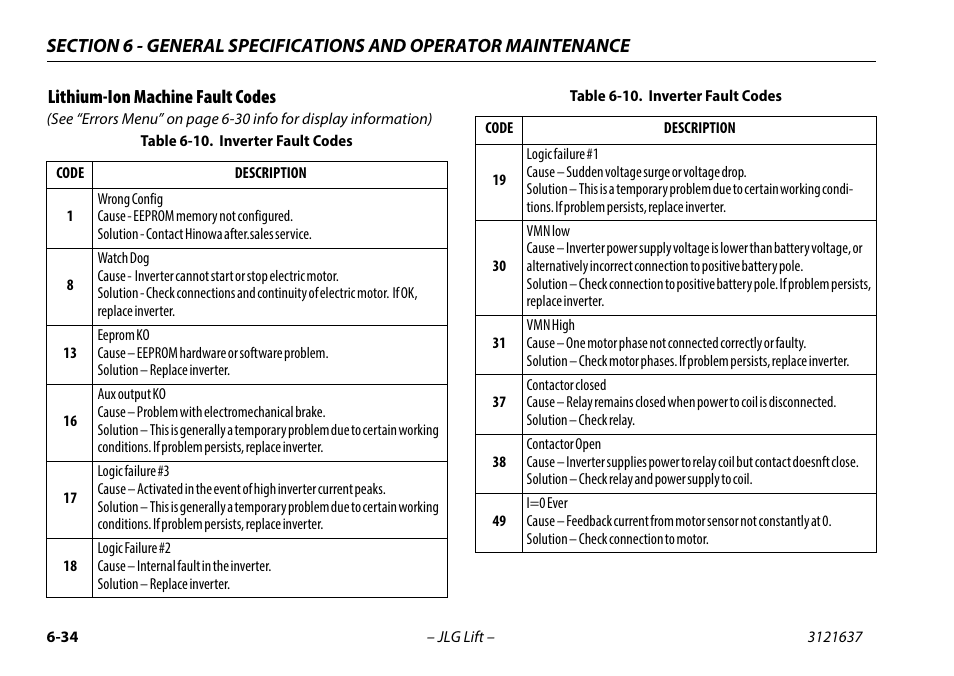 Lithium-ion machine fault codes, Lithium-ion machine fault codes -34, 10 inverter fault codes -34 | JLG X600AJ Operator Manual User Manual | Page 144 / 154