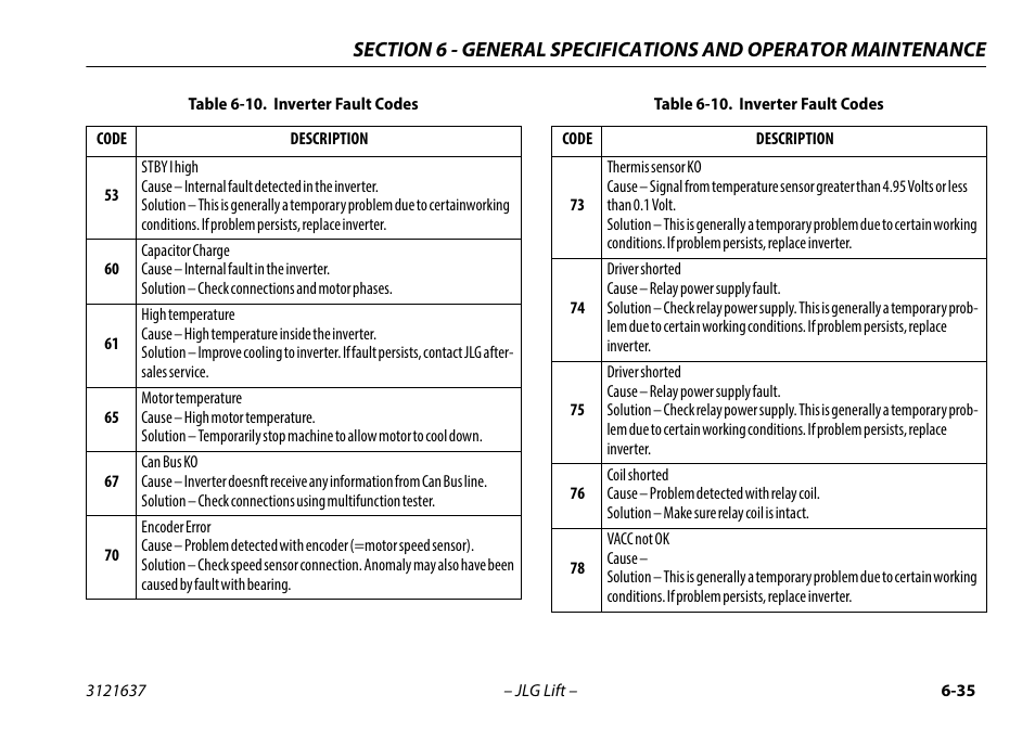 JLG X600AJ Operator Manual User Manual | Page 145 / 154