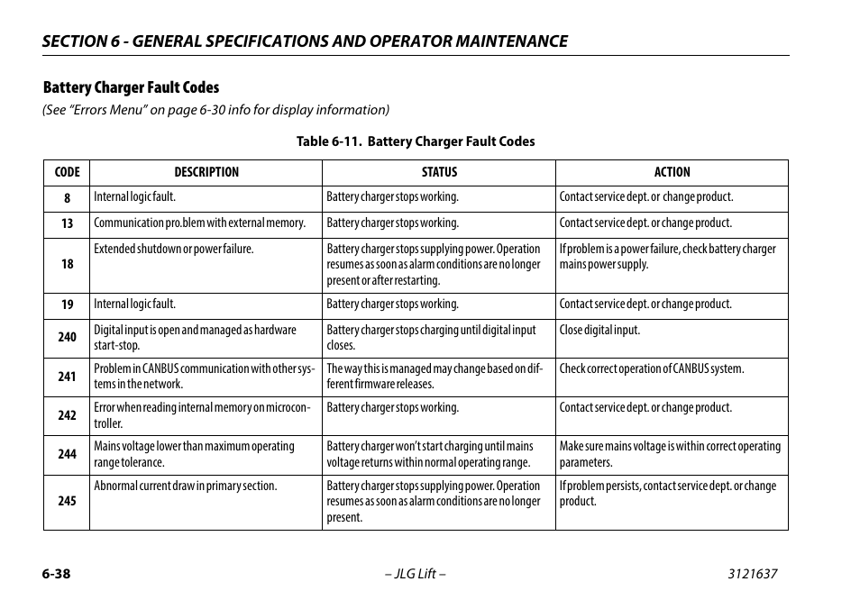 Battery charger fault codes, Battery charger fault codes -38, 11 battery charger fault codes -38 | JLG X600AJ Operator Manual User Manual | Page 148 / 154