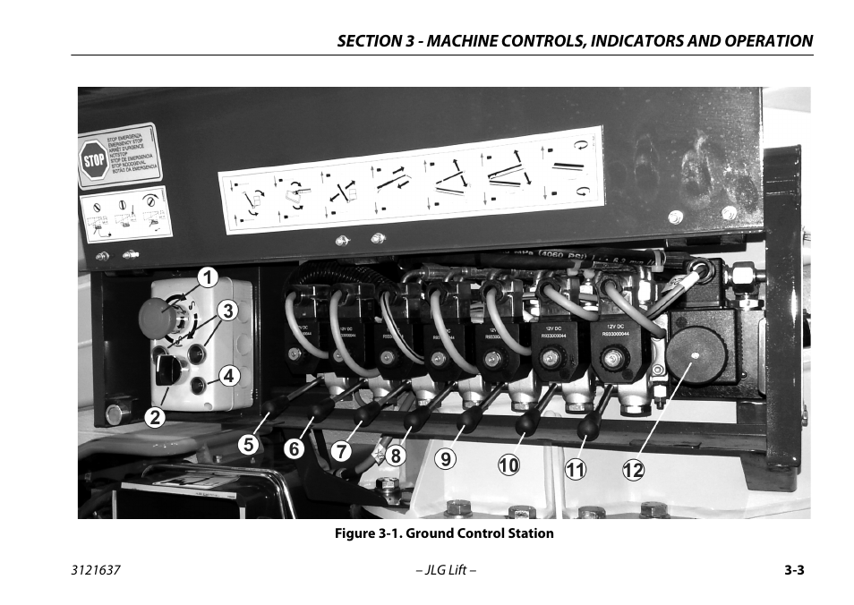 Ground control station -3 | JLG X600AJ Operator Manual User Manual | Page 37 / 154