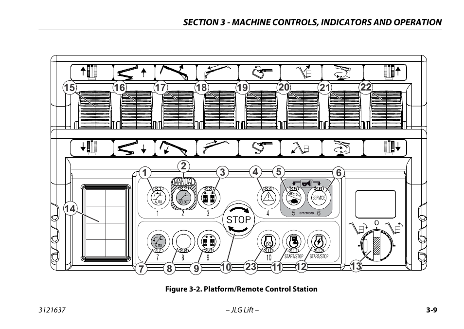 Platform/remote control station -9 | JLG X600AJ Operator Manual User Manual | Page 43 / 154