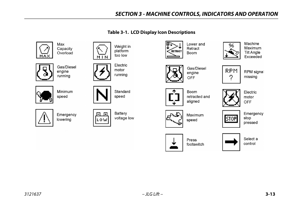 Lcd display icon descriptions -13 | JLG X600AJ Operator Manual User Manual | Page 47 / 154