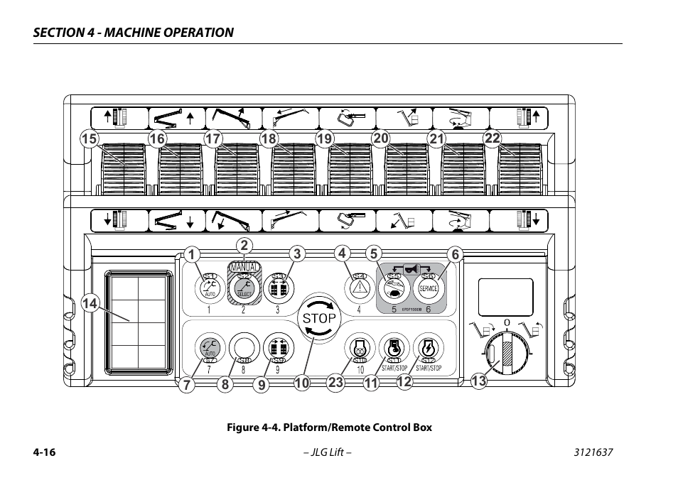 Platform/remote control box -16 | JLG X600AJ Operator Manual User Manual | Page 66 / 154