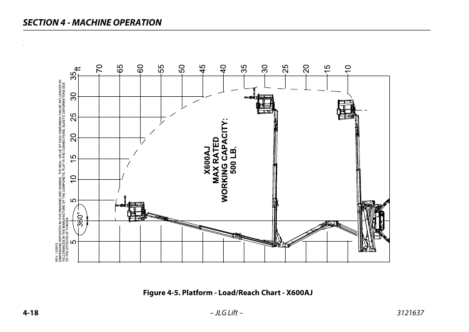 Platform - load/reach chart - x600aj -18 | JLG X600AJ Operator Manual User Manual | Page 68 / 154