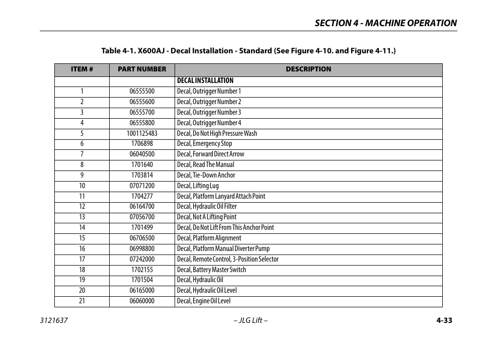 X600aj - decal installation - standard -33 | JLG X600AJ Operator Manual User Manual | Page 83 / 154