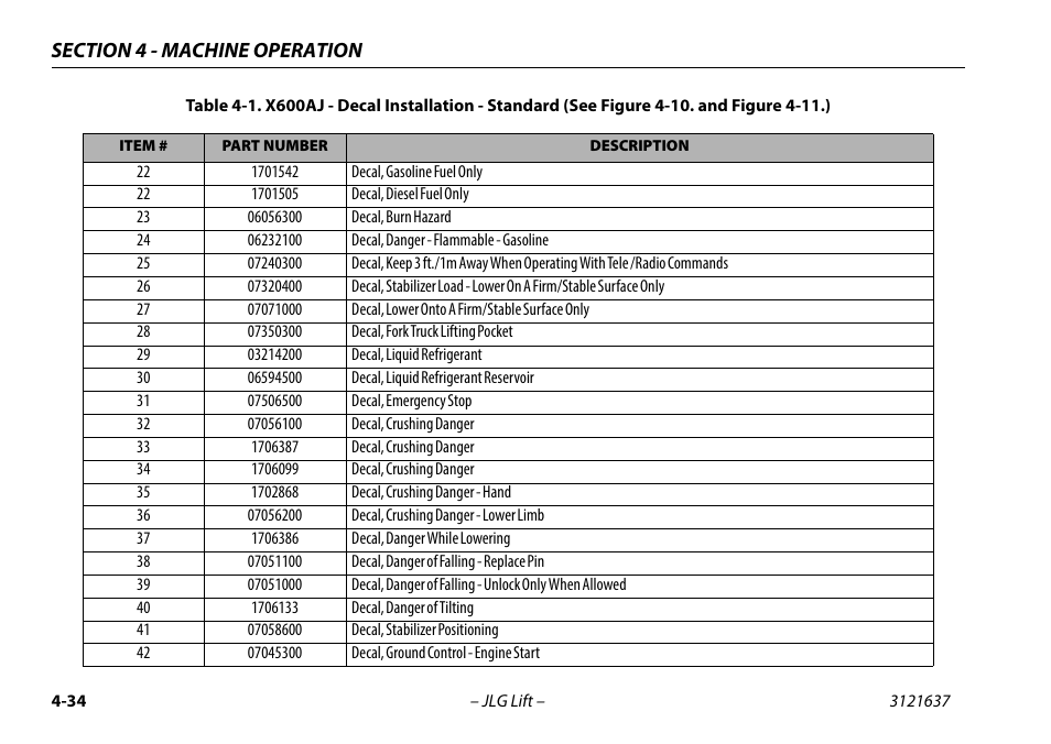 JLG X600AJ Operator Manual User Manual | Page 84 / 154
