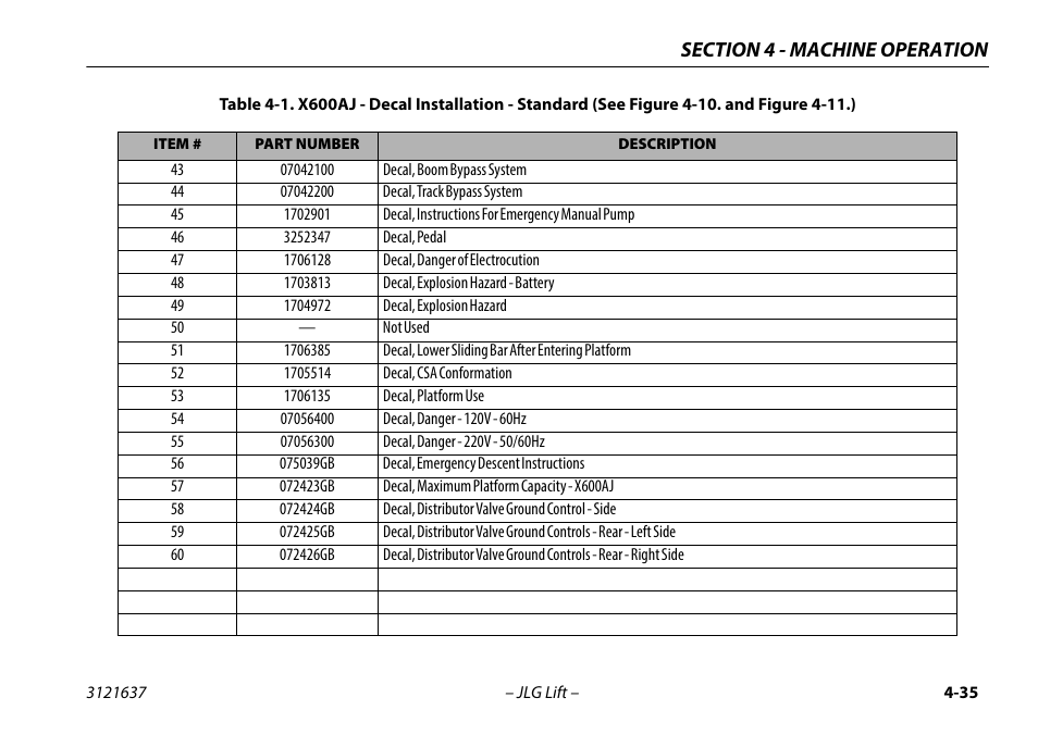 JLG X600AJ Operator Manual User Manual | Page 85 / 154