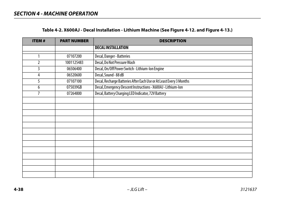 X600aj - decal installation - lithium machine -38 | JLG X600AJ Operator Manual User Manual | Page 88 / 154