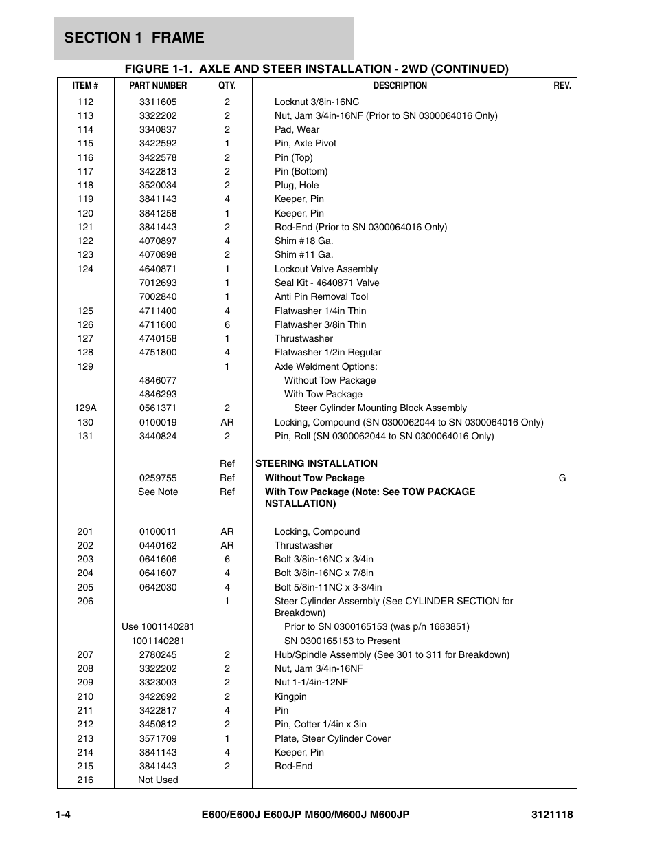 JLG M600 ANSI Parts Manual User Manual | Page 10 / 258