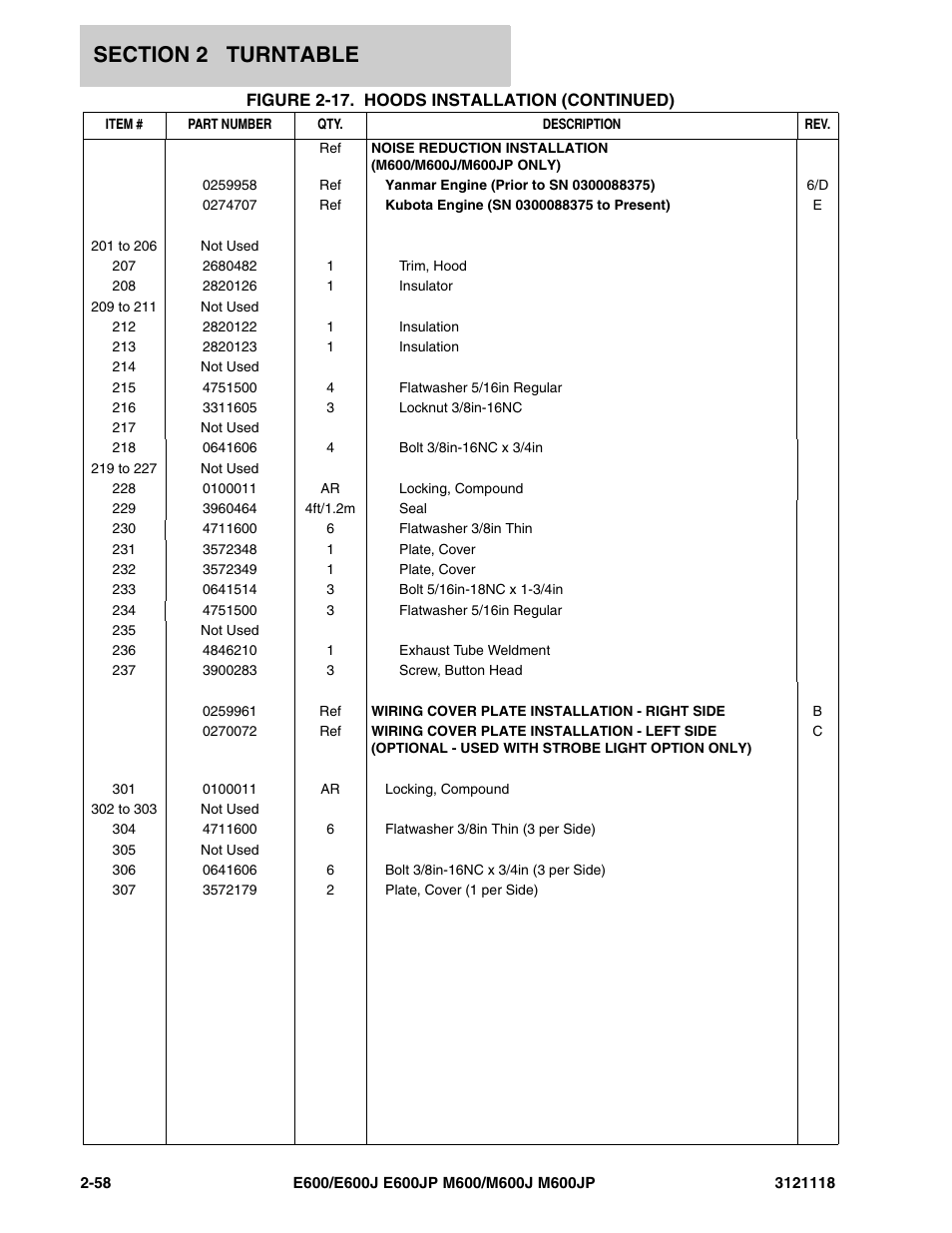JLG M600 ANSI Parts Manual User Manual | Page 100 / 258