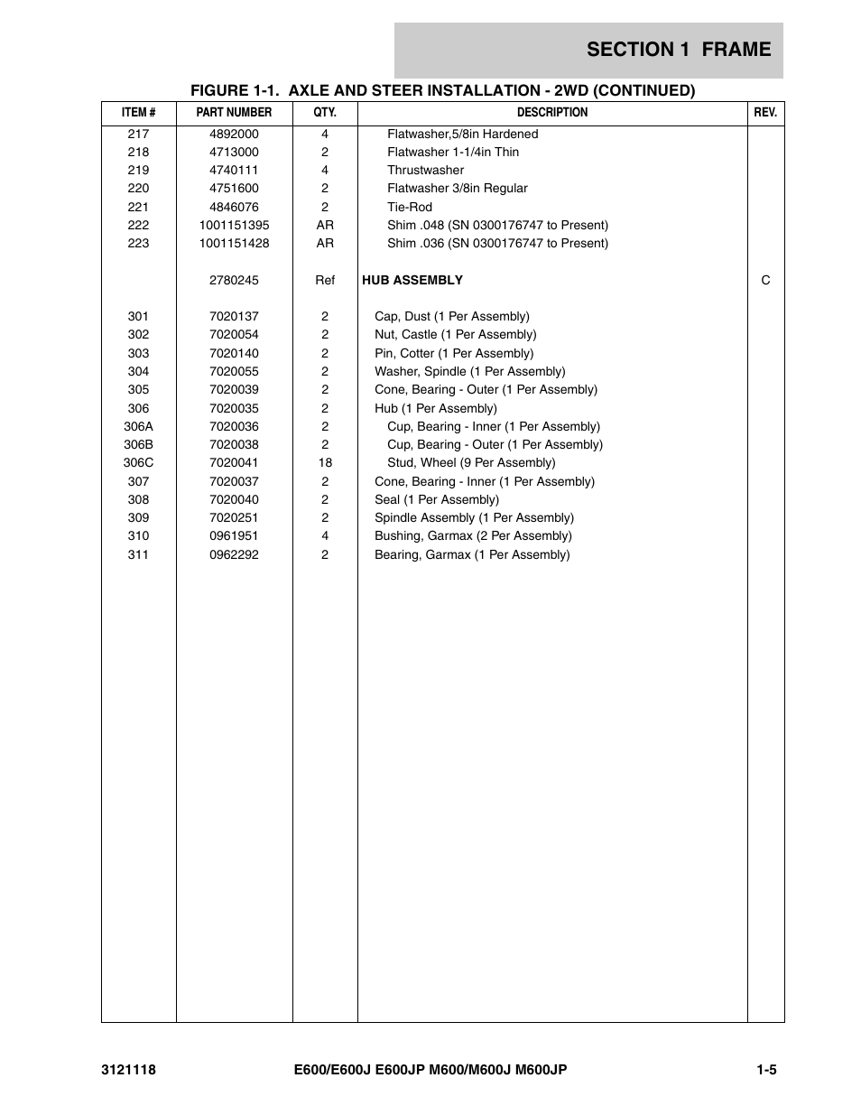 JLG M600 ANSI Parts Manual User Manual | Page 11 / 258