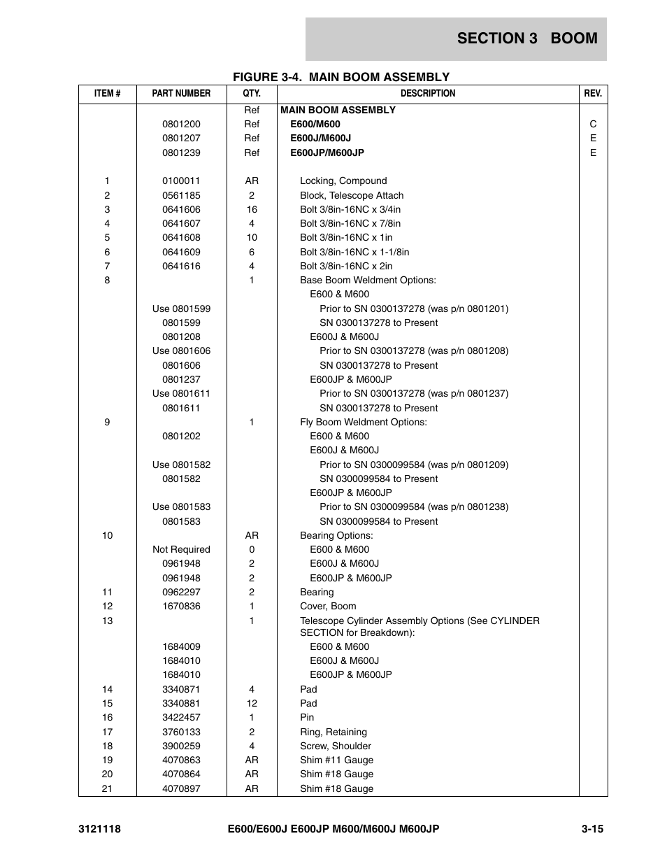 JLG M600 ANSI Parts Manual User Manual | Page 115 / 258