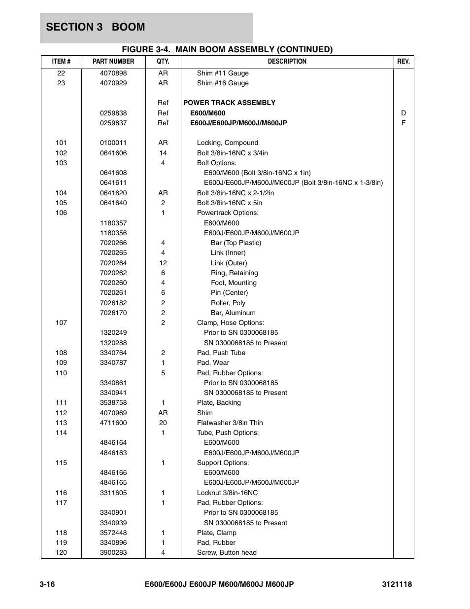 JLG M600 ANSI Parts Manual User Manual | Page 116 / 258