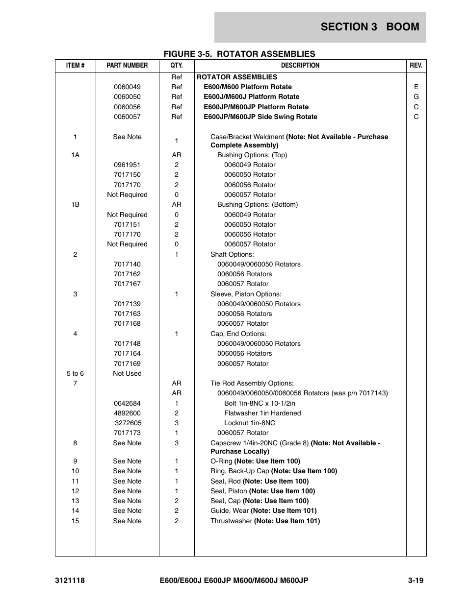 JLG M600 ANSI Parts Manual User Manual | Page 119 / 258