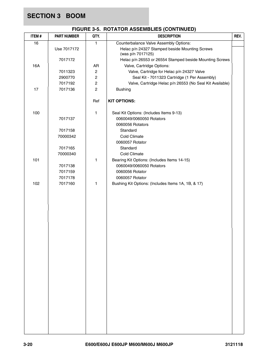 JLG M600 ANSI Parts Manual User Manual | Page 120 / 258