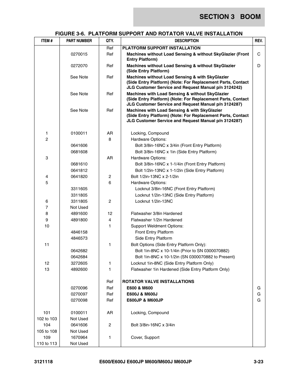 JLG M600 ANSI Parts Manual User Manual | Page 123 / 258