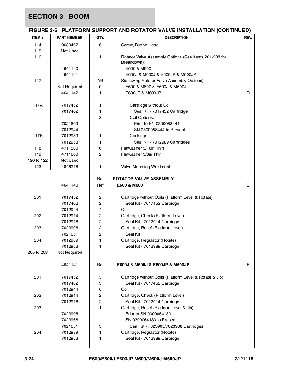 JLG M600 ANSI Parts Manual User Manual | Page 124 / 258
