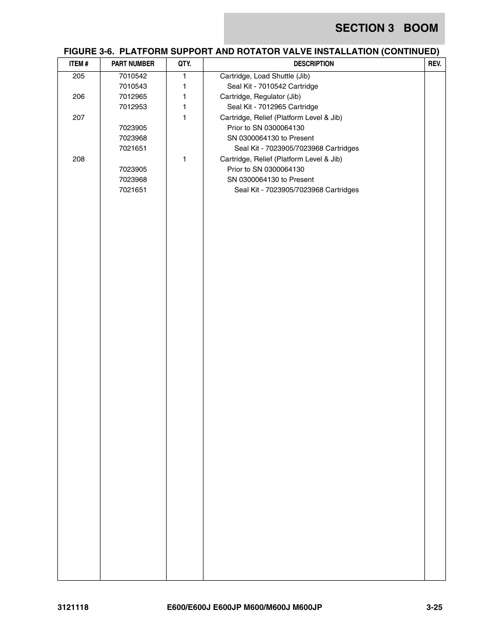 JLG M600 ANSI Parts Manual User Manual | Page 125 / 258