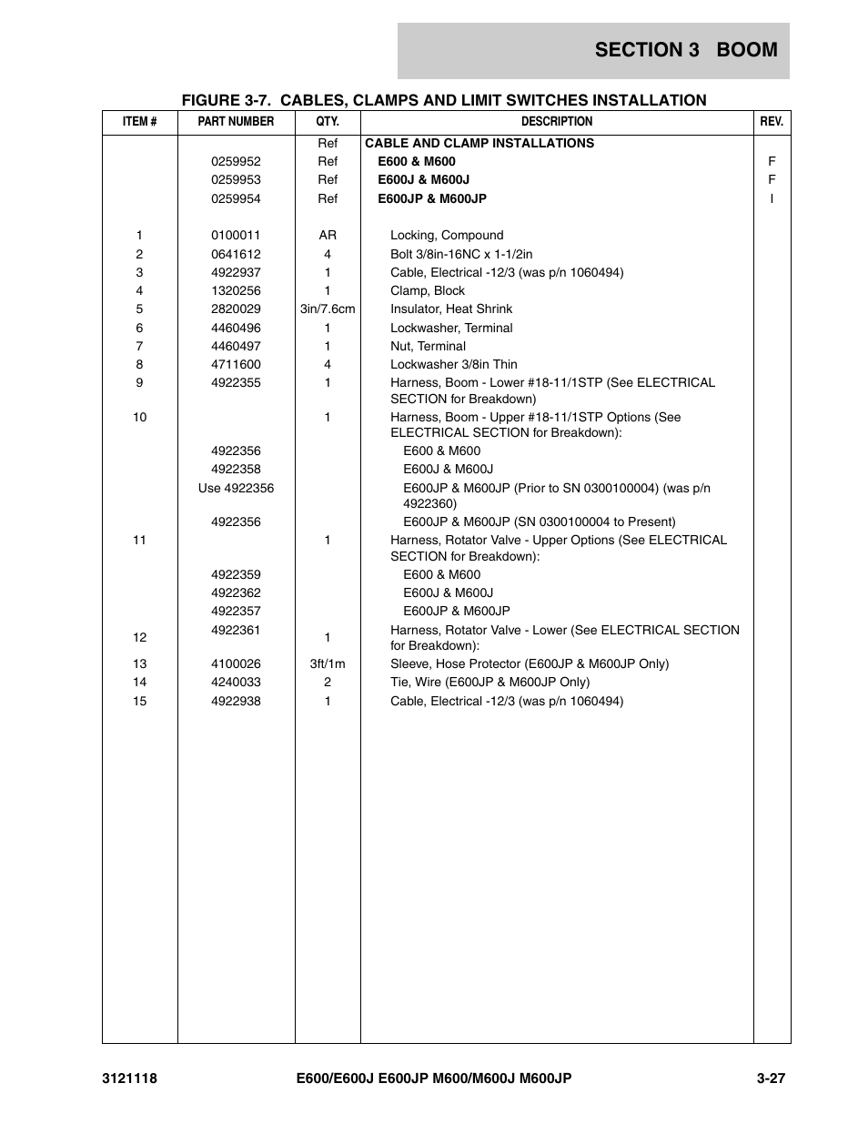 JLG M600 ANSI Parts Manual User Manual | Page 127 / 258
