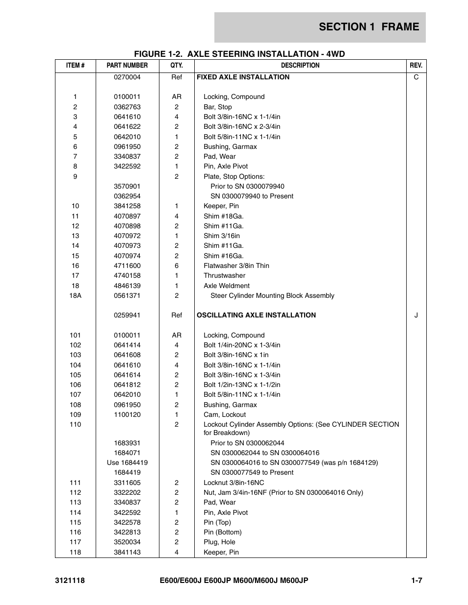 JLG M600 ANSI Parts Manual User Manual | Page 13 / 258