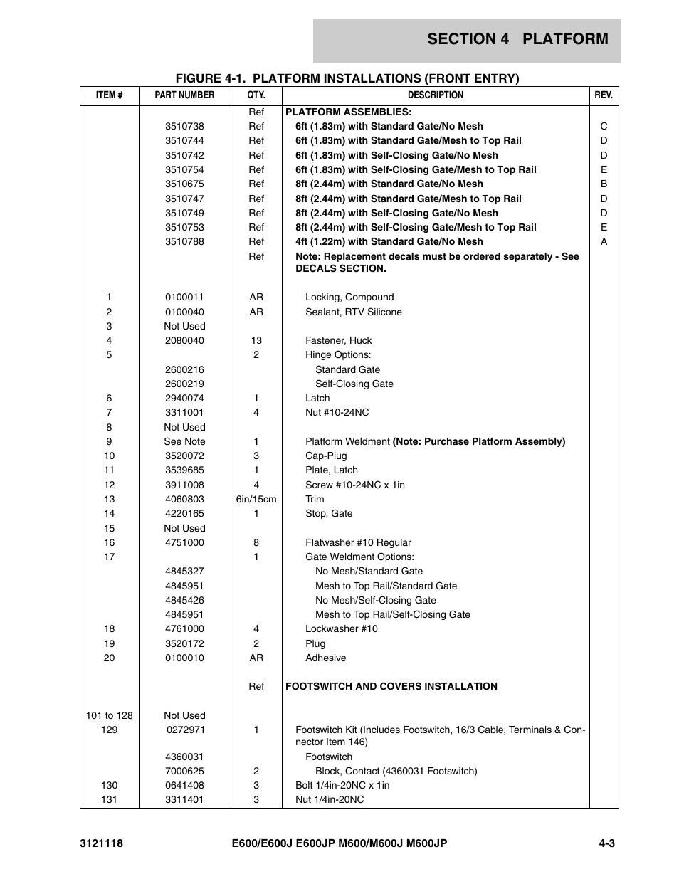 JLG M600 ANSI Parts Manual User Manual | Page 131 / 258