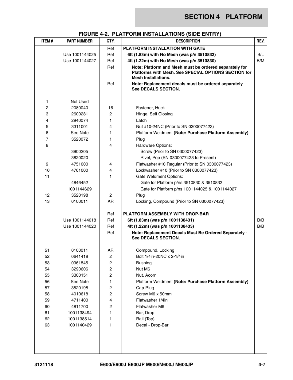 JLG M600 ANSI Parts Manual User Manual | Page 135 / 258