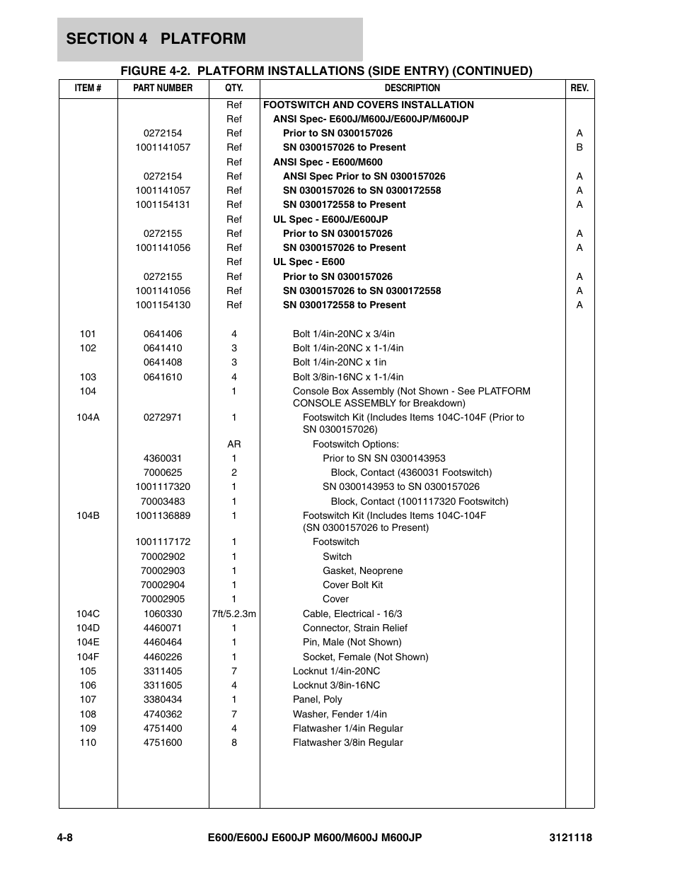 JLG M600 ANSI Parts Manual User Manual | Page 136 / 258