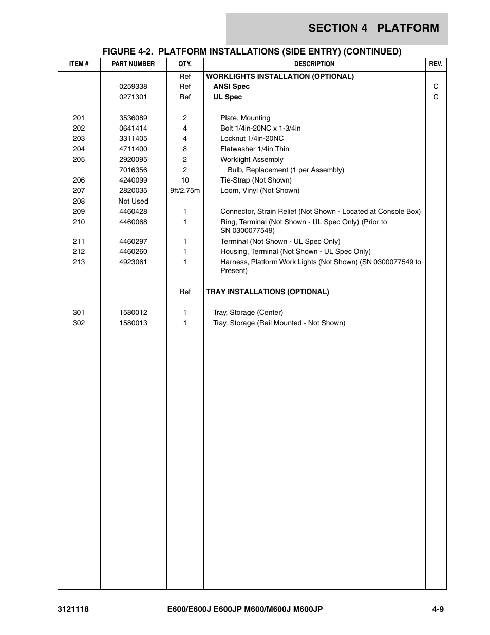 JLG M600 ANSI Parts Manual User Manual | Page 137 / 258