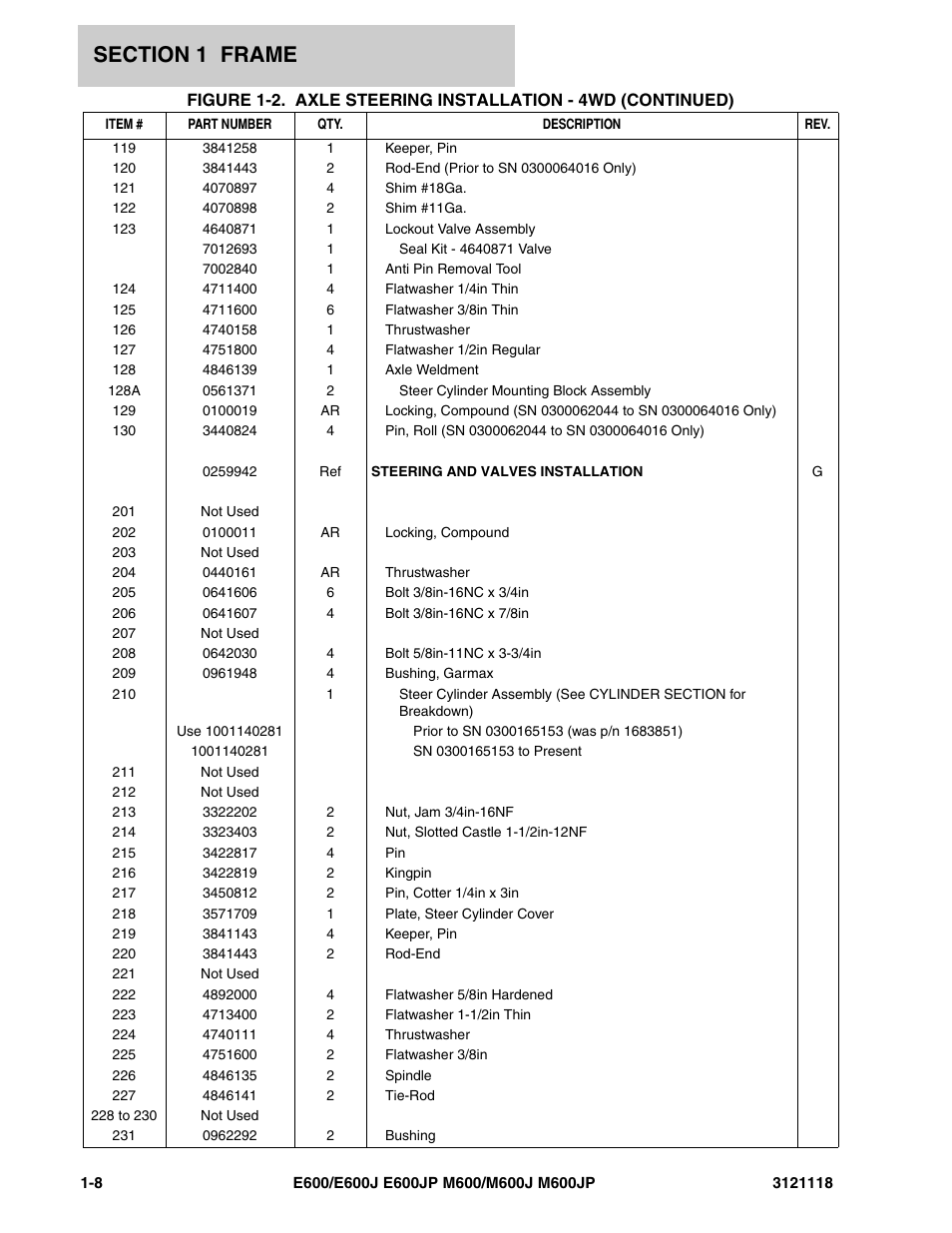 JLG M600 ANSI Parts Manual User Manual | Page 14 / 258