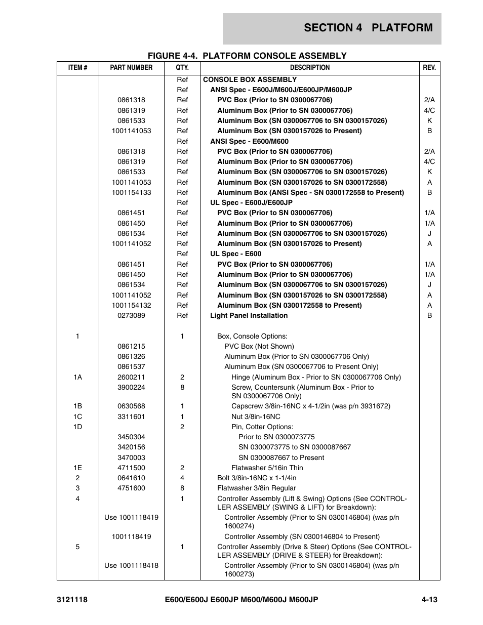 JLG M600 ANSI Parts Manual User Manual | Page 141 / 258