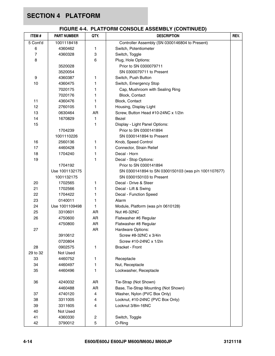 JLG M600 ANSI Parts Manual User Manual | Page 142 / 258