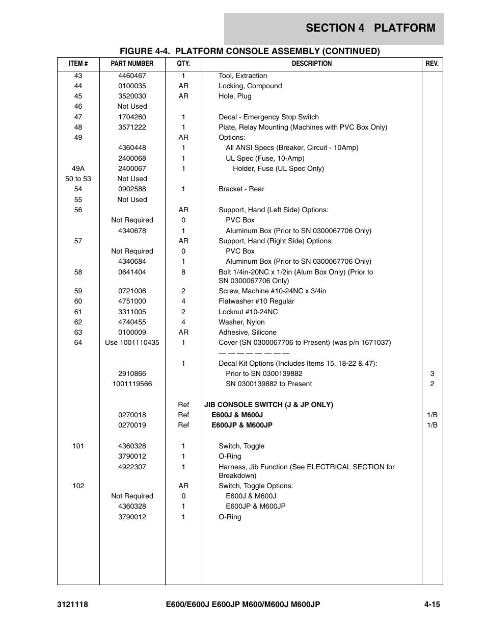 JLG M600 ANSI Parts Manual User Manual | Page 143 / 258