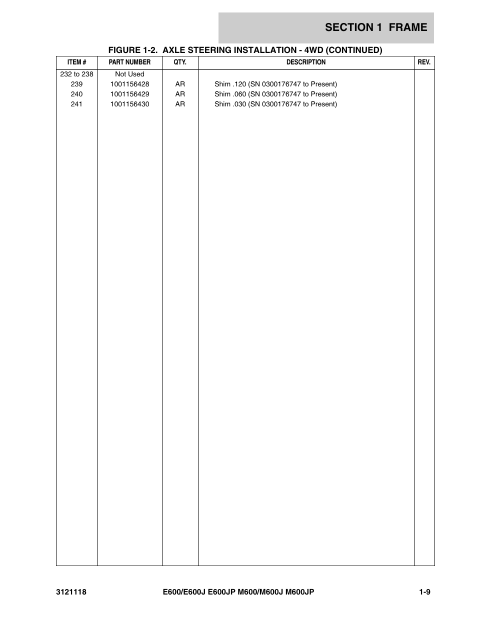JLG M600 ANSI Parts Manual User Manual | Page 15 / 258