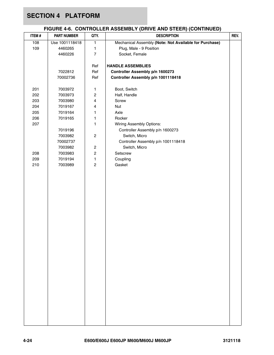 JLG M600 ANSI Parts Manual User Manual | Page 152 / 258