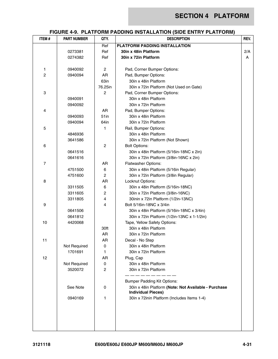 JLG M600 ANSI Parts Manual User Manual | Page 159 / 258