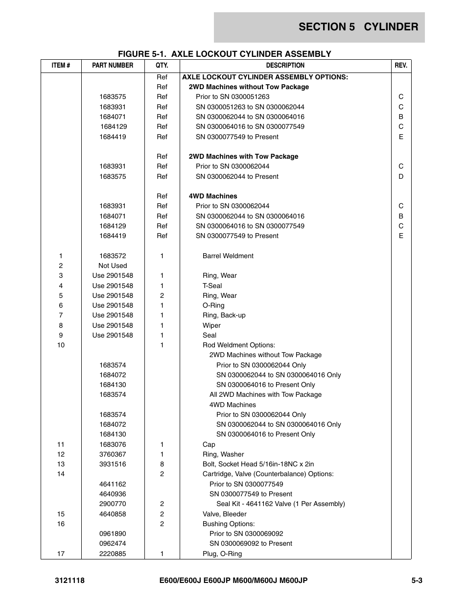 JLG M600 ANSI Parts Manual User Manual | Page 163 / 258
