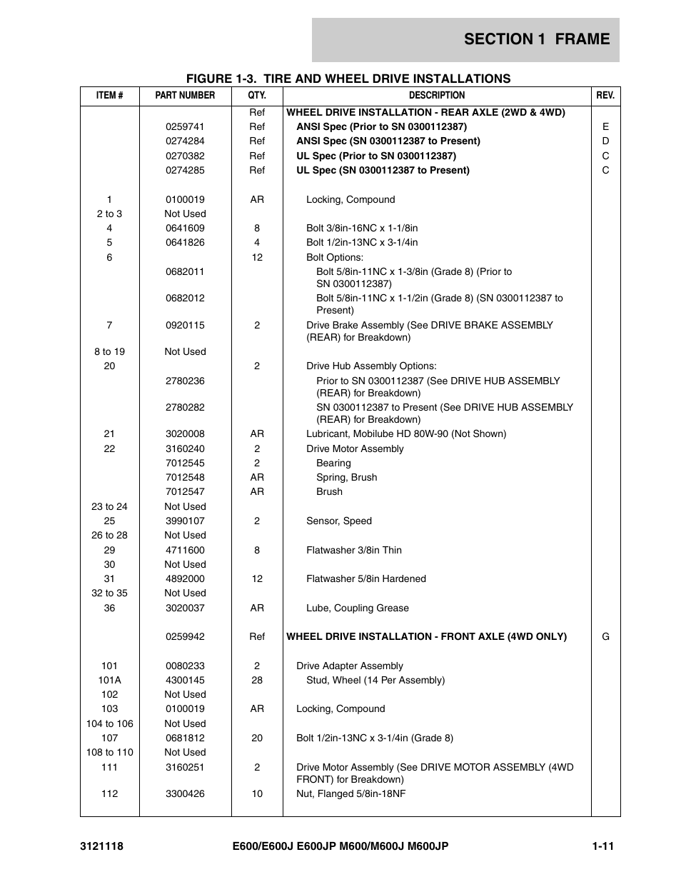 JLG M600 ANSI Parts Manual User Manual | Page 17 / 258