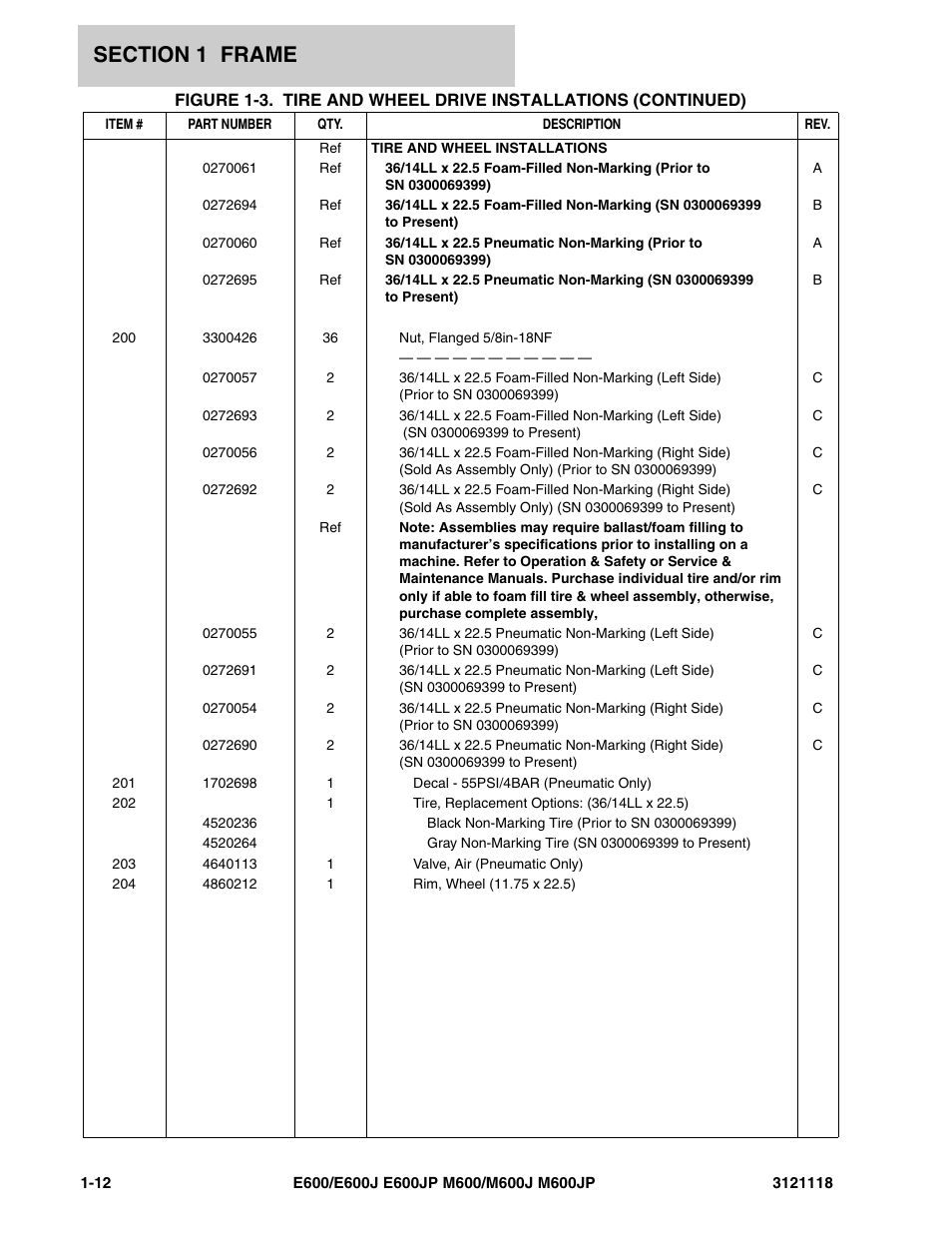 JLG M600 ANSI Parts Manual User Manual | Page 18 / 258