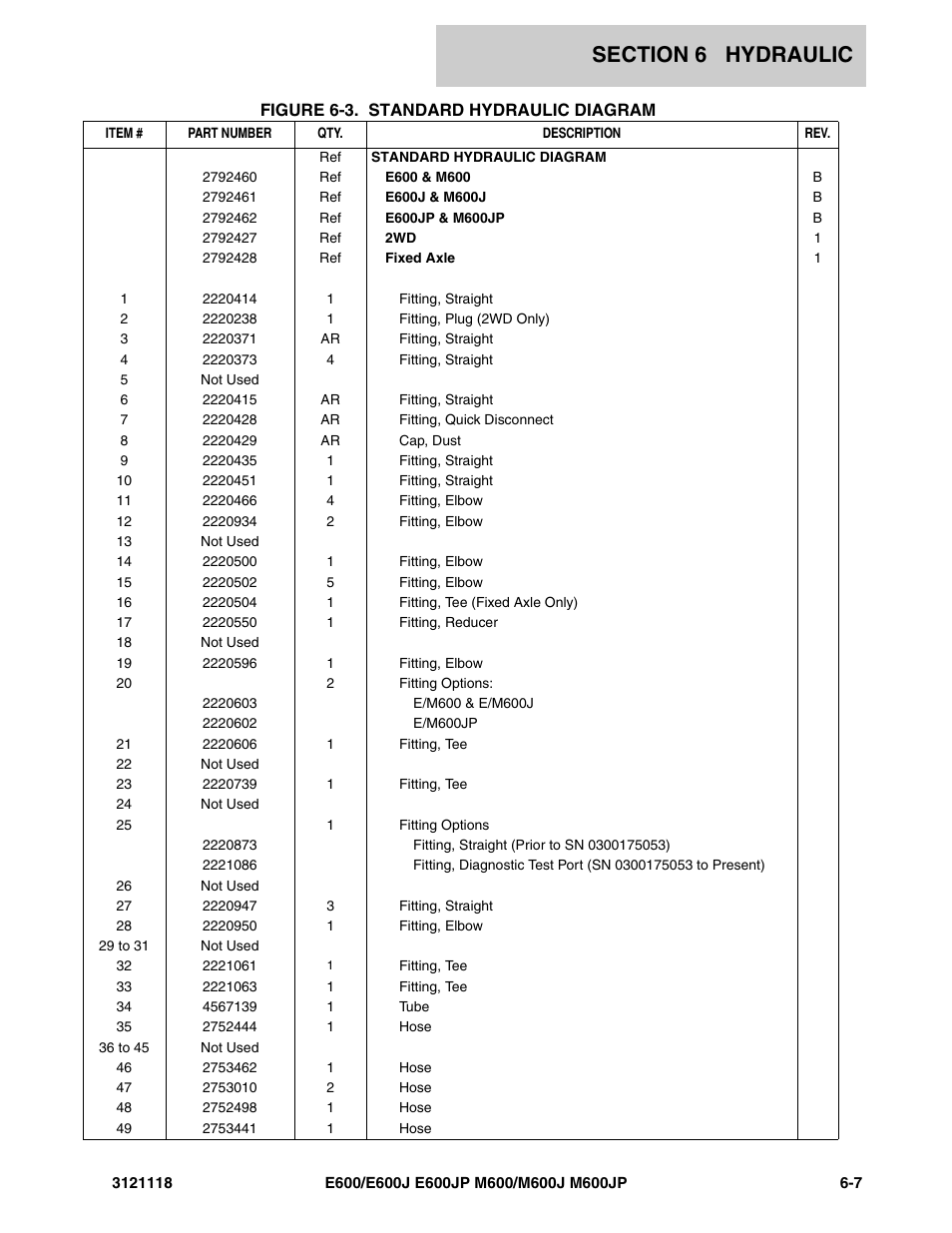 JLG M600 ANSI Parts Manual User Manual | Page 193 / 258