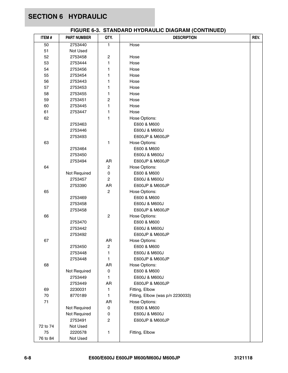 JLG M600 ANSI Parts Manual User Manual | Page 194 / 258
