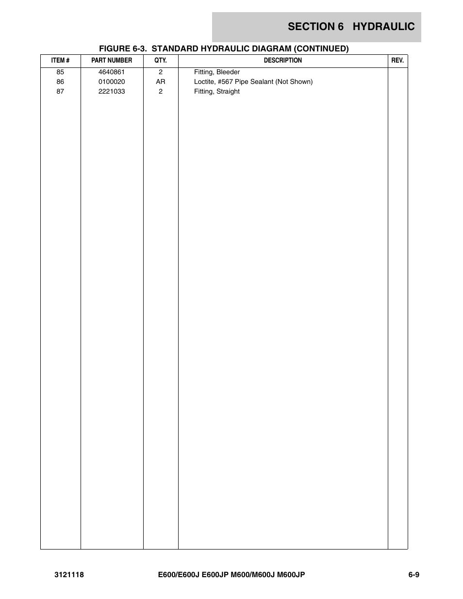 JLG M600 ANSI Parts Manual User Manual | Page 195 / 258