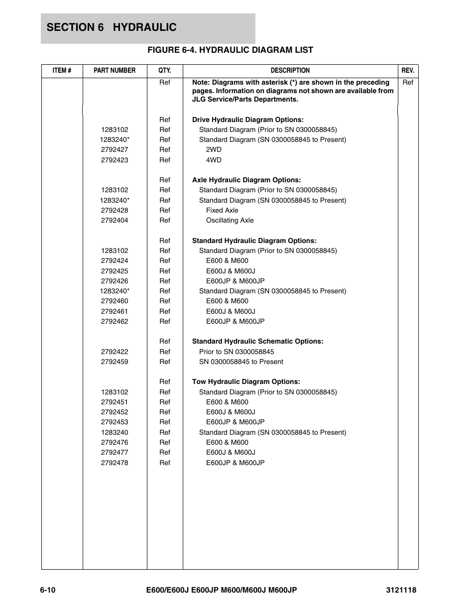 Figure 6-4. hydraulic diagram list | JLG M600 ANSI Parts Manual User Manual | Page 196 / 258